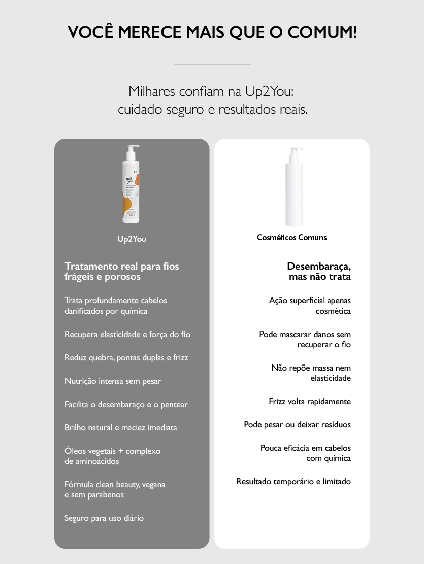 Condicionador Pós Química 300ml